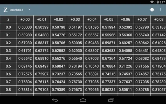 Z table android App screenshot 1